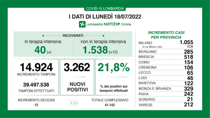 Coronavirus, 65 nuovi casi nella provincia di Lecco