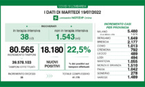 Coronavirus, 489 nuovi casi nella provincia di Lecco