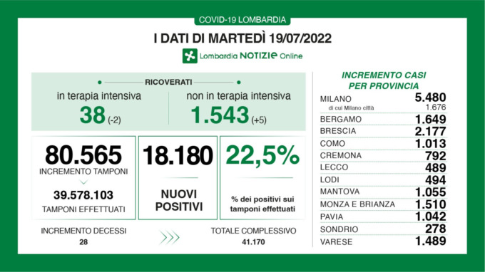Coronavirus, 489 nuovi casi nella provincia di Lecco