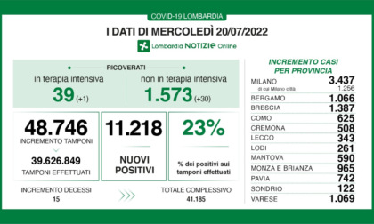 Coronavirus, 343 nuovi casi nella provincia di Lecco