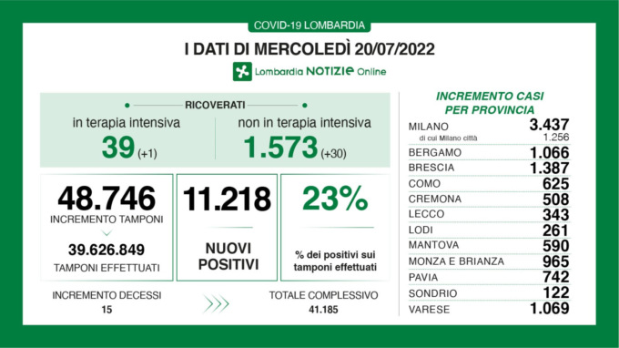 Coronavirus, 343 nuovi casi nella provincia di Lecco