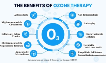 Ozonoterapia per curare la sindrome Post Covid