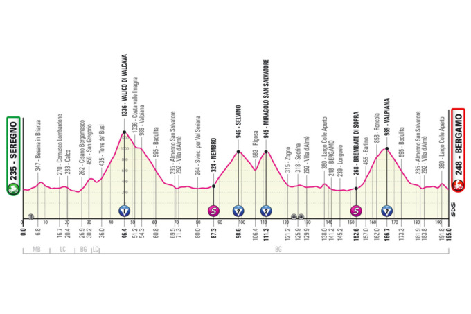 Giro d’Italia 2023: premio speciale al primo atleta che entrerà a Monte Marenzo