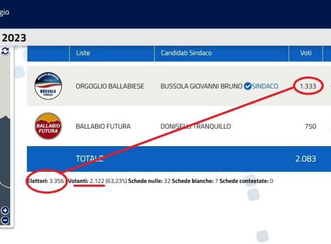 Ballabio, necessario un referendum per il Barech