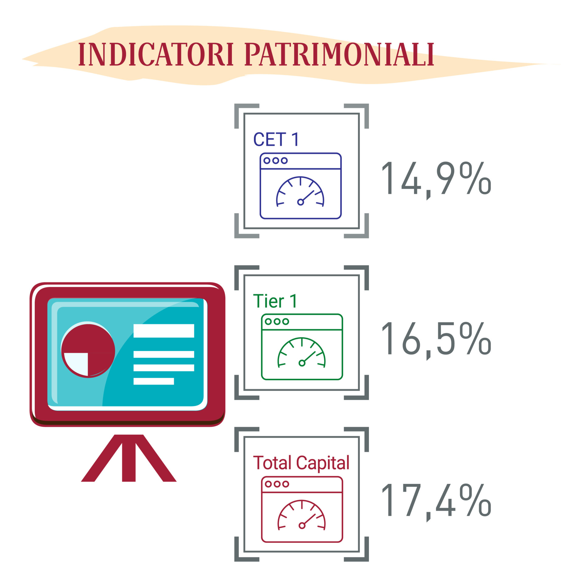 indicatori patrimoniali