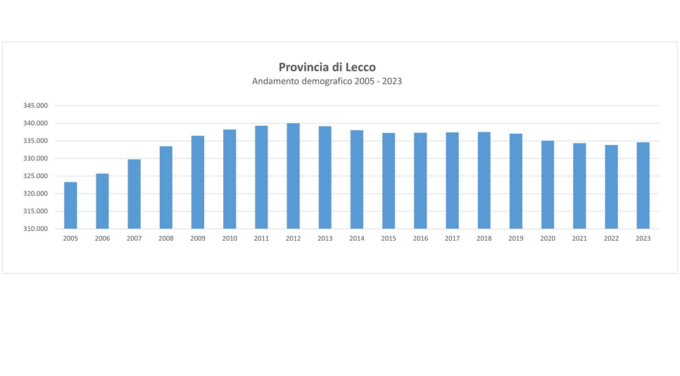 Provincia di Lecco: come è cambiata la popolazione dopo la pandemia