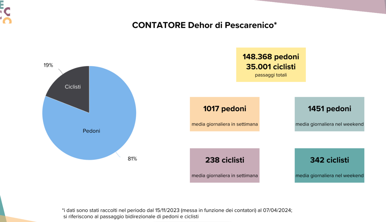 PESCARENICO