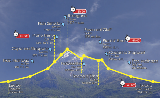Sabato la ResegUp: le modifiche alla viabilità