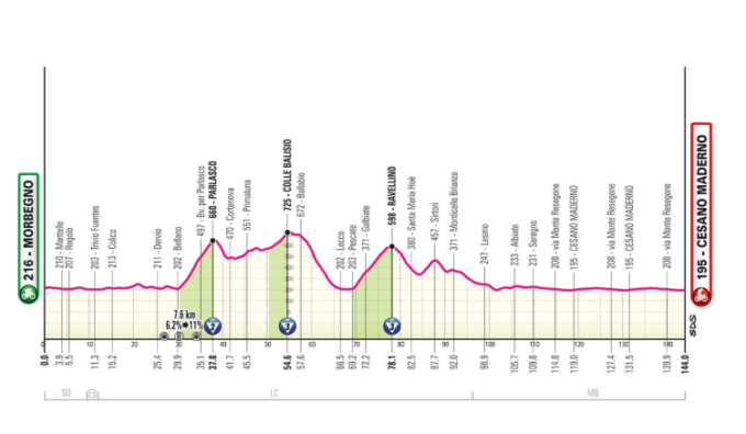 Il Giro d’Italia 2025  avrà una tappa lecchese