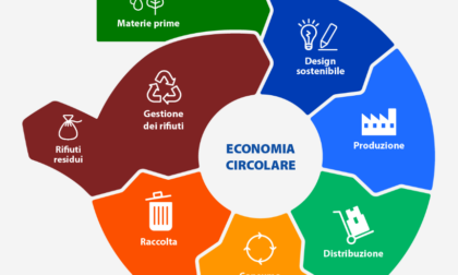 Economia circolare: 700mila euro per 5 progetti lecchesi