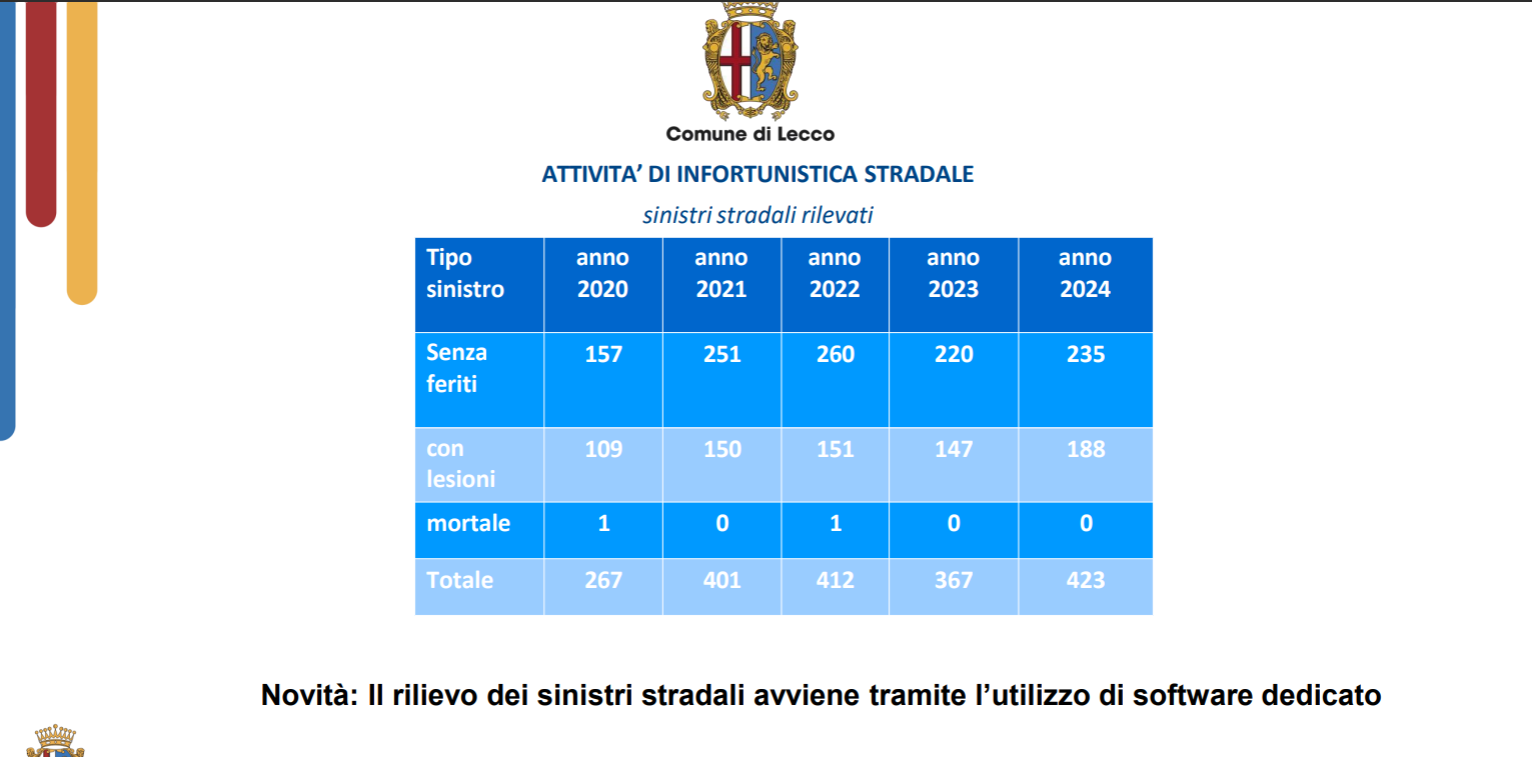 incidenti