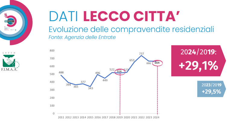 lecco città 2