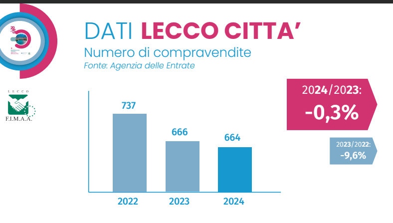 lecco città