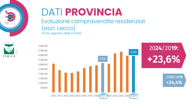 prov 2
