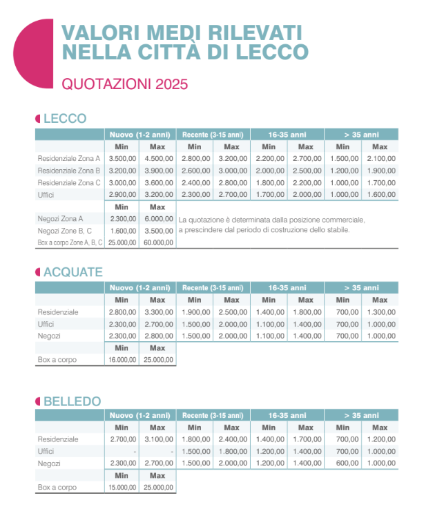 rioni 1