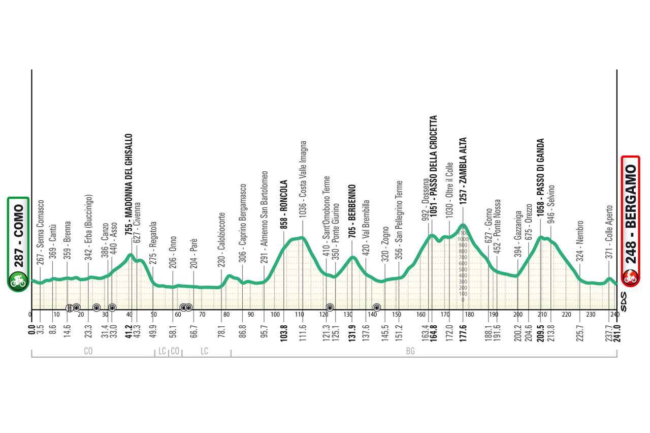 Giro di Lombardia 2025: la Classica delle Foglie Morte passa dal Lecchese, attenzione alle strade chiuse