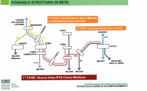 Lecco e il rilancio della mobilità: elettrificazione della linea ferroviaria Como–Lecco