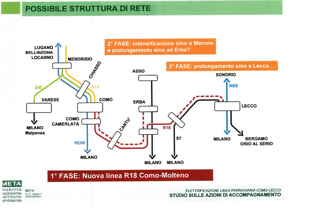 Lecco e il rilancio della mobilità: elettrificazione della linea ferroviaria Como–Lecco