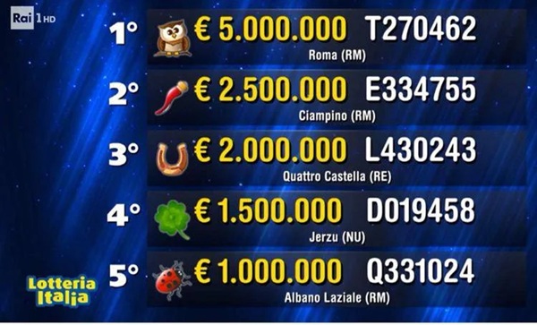 La fortuna bacia la Brianza: venduto a Cremella un biglietto da 50 mila euro